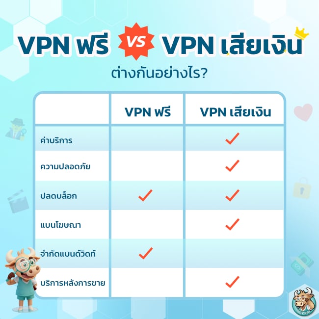 free-vpn-vs-paid-vpn