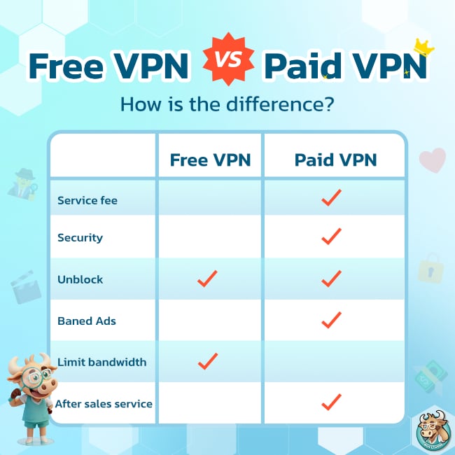 free-vpn-vs-paid-vpn