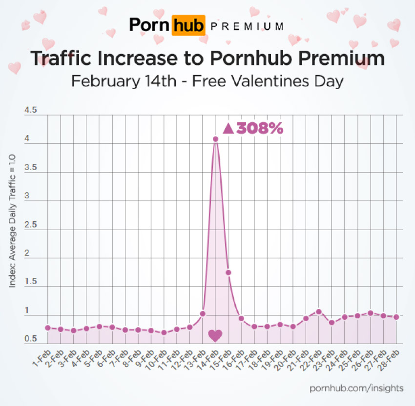 Pornhub-Valentine-2