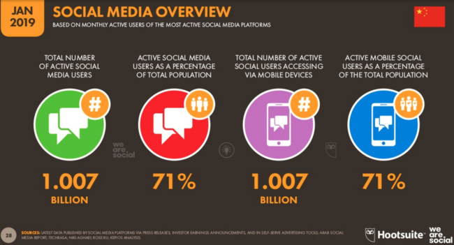 top-social-media-cn-2019-3