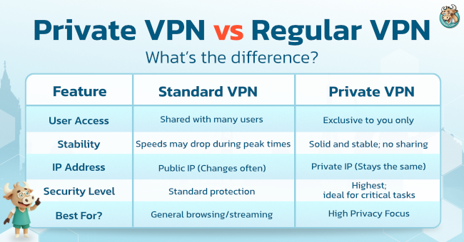 private-vpn-differences-regular-vpn