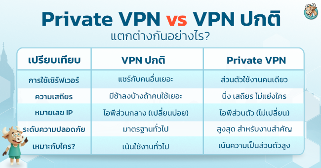 private-vpn-differences-regular-vpn