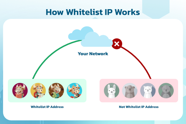 how-whitelist-ip-works