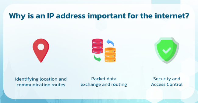 what-is-ip-address