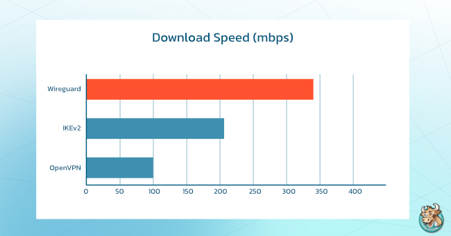 wireguard-vpn-protocol