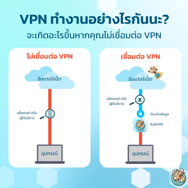 How-does-a-VPN-work