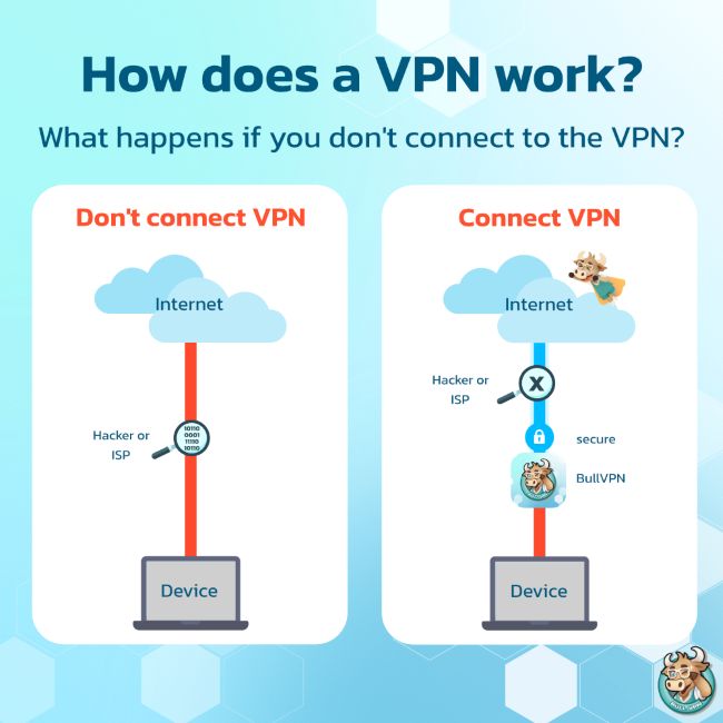 How-does-a-VPN-work
