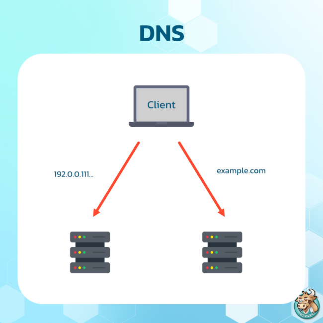 How-DNS-works