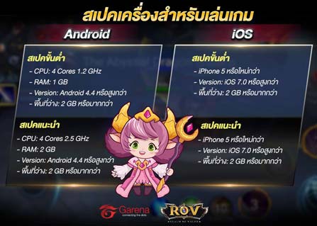 วิธีเล่น Rov เซิร์ฟไทย ไต้หวัน เวียดนาม ใช้ Bull Vpn ทะลุบล็อก ลดปิง ลดแล็ก  | Bullvpn Blog
