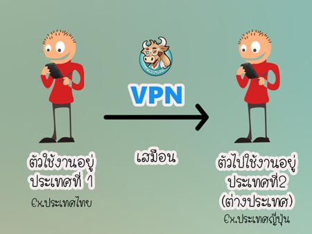 what-is-vpn_bullvpn-thailand