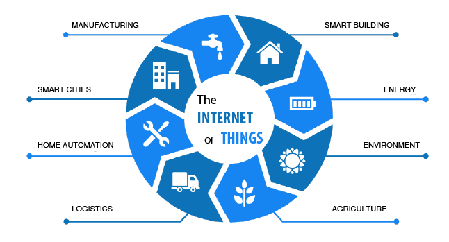 internet-of-things