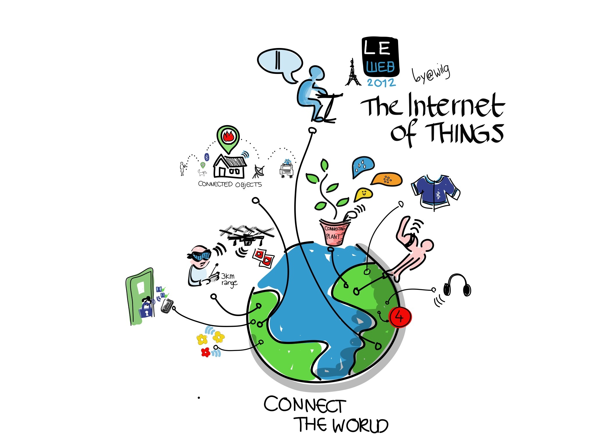 internet-of-things