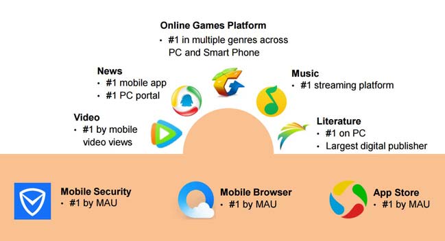 tencent-vs-alibaba