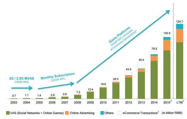 tencent-vs-alibaba