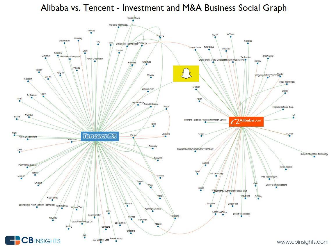 tencent-vs-alibaba