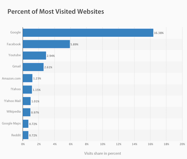 internet-trends-bullvpn