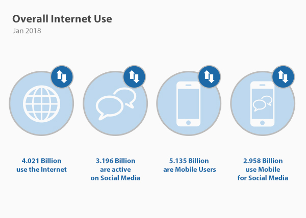 internet-trends-bullvpn