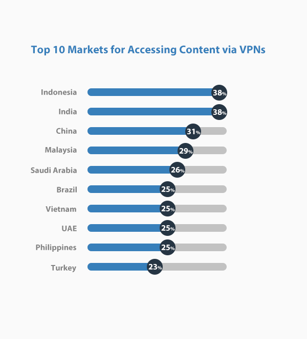 internet-trends-bullvpn