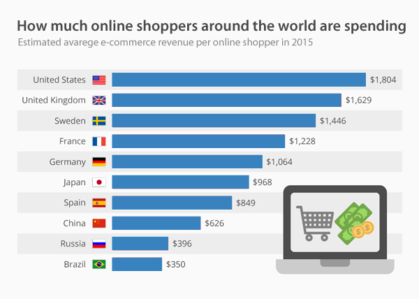 internet-trends-bullvpn