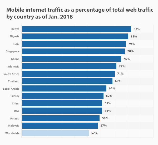 internet-trends-bullvpn