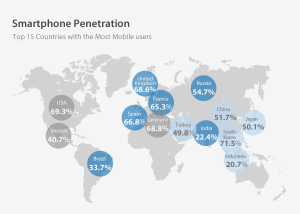 internet-trends-bullvpn