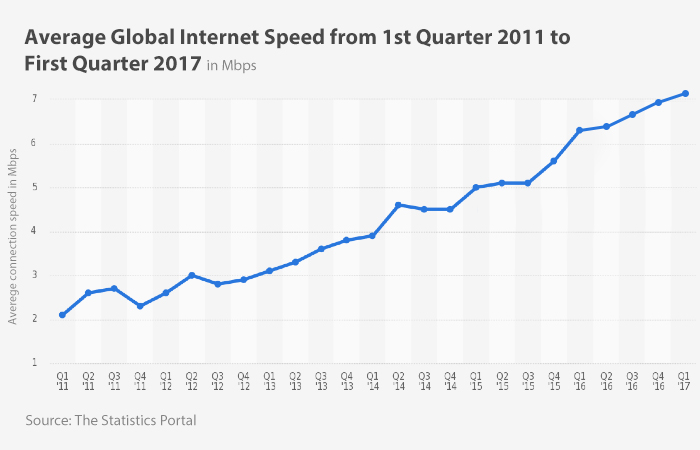 internet-trends-bullvpn