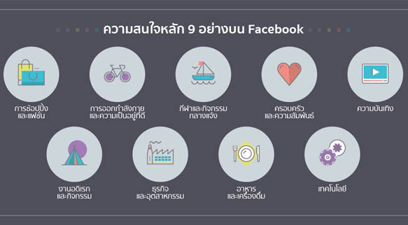what-thais-facebook-user-interesting