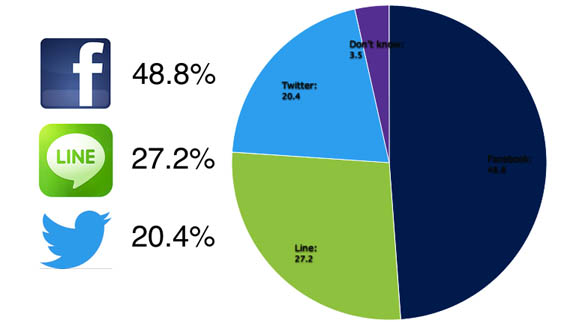 top-social-network-in-japan