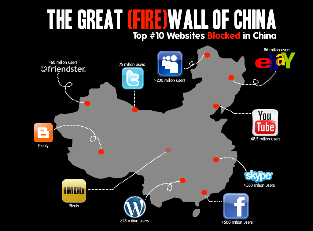 website-blocked-in-china